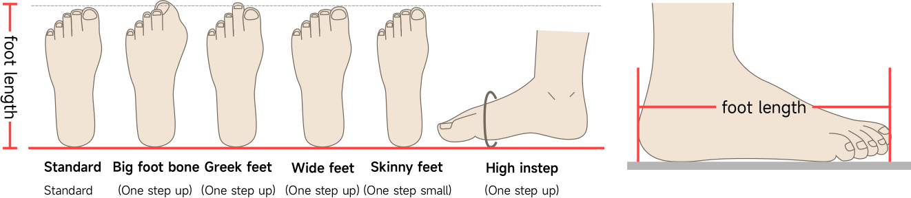 Foot length