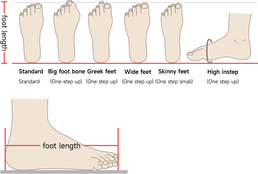 Foot length